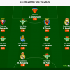 Equipo de la Semana de la Jornada 5 en LaLiga (Via: Whoscored.com)